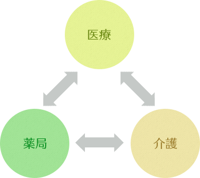 事業内容
