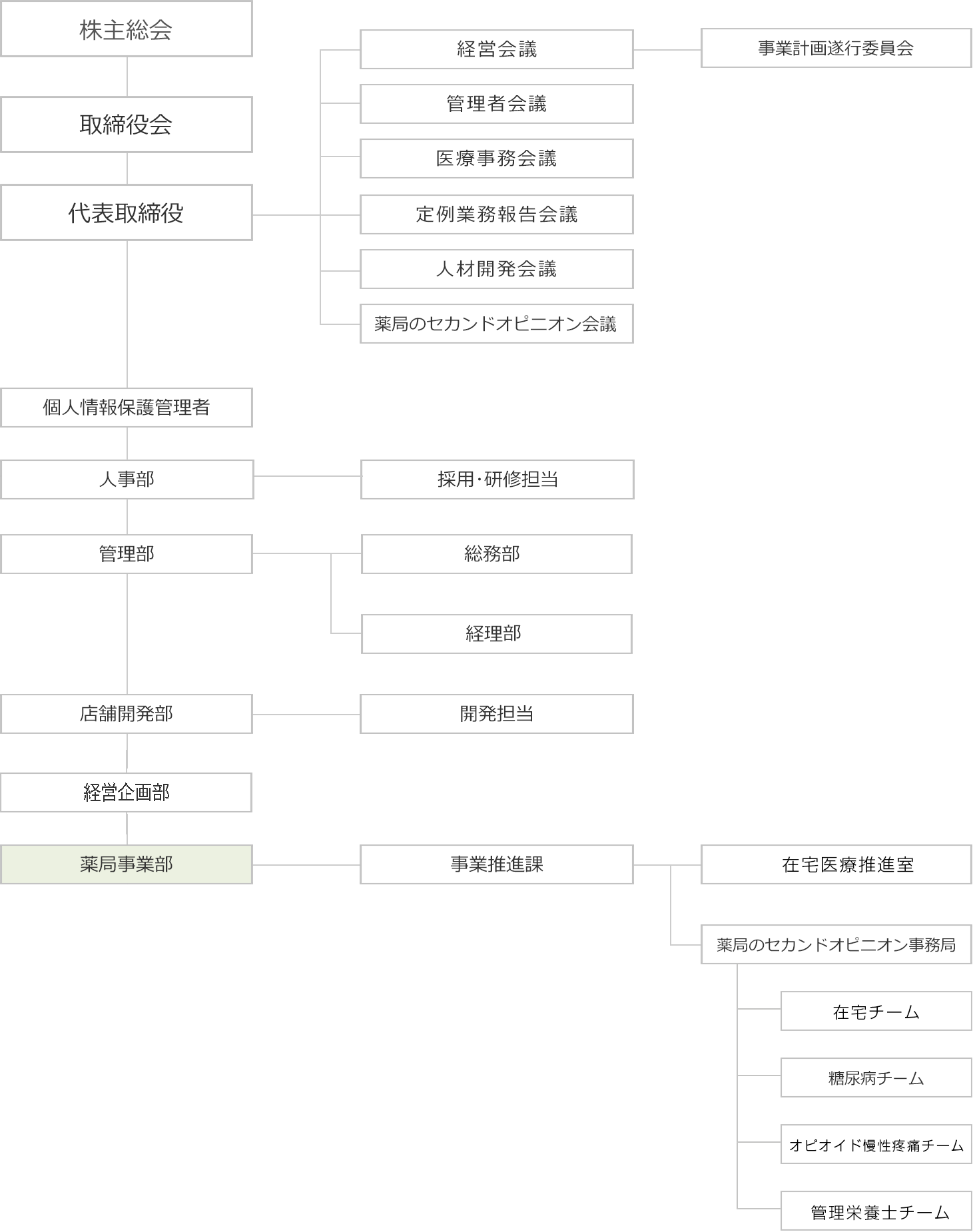 株式 会社 トラスト ファーマシー